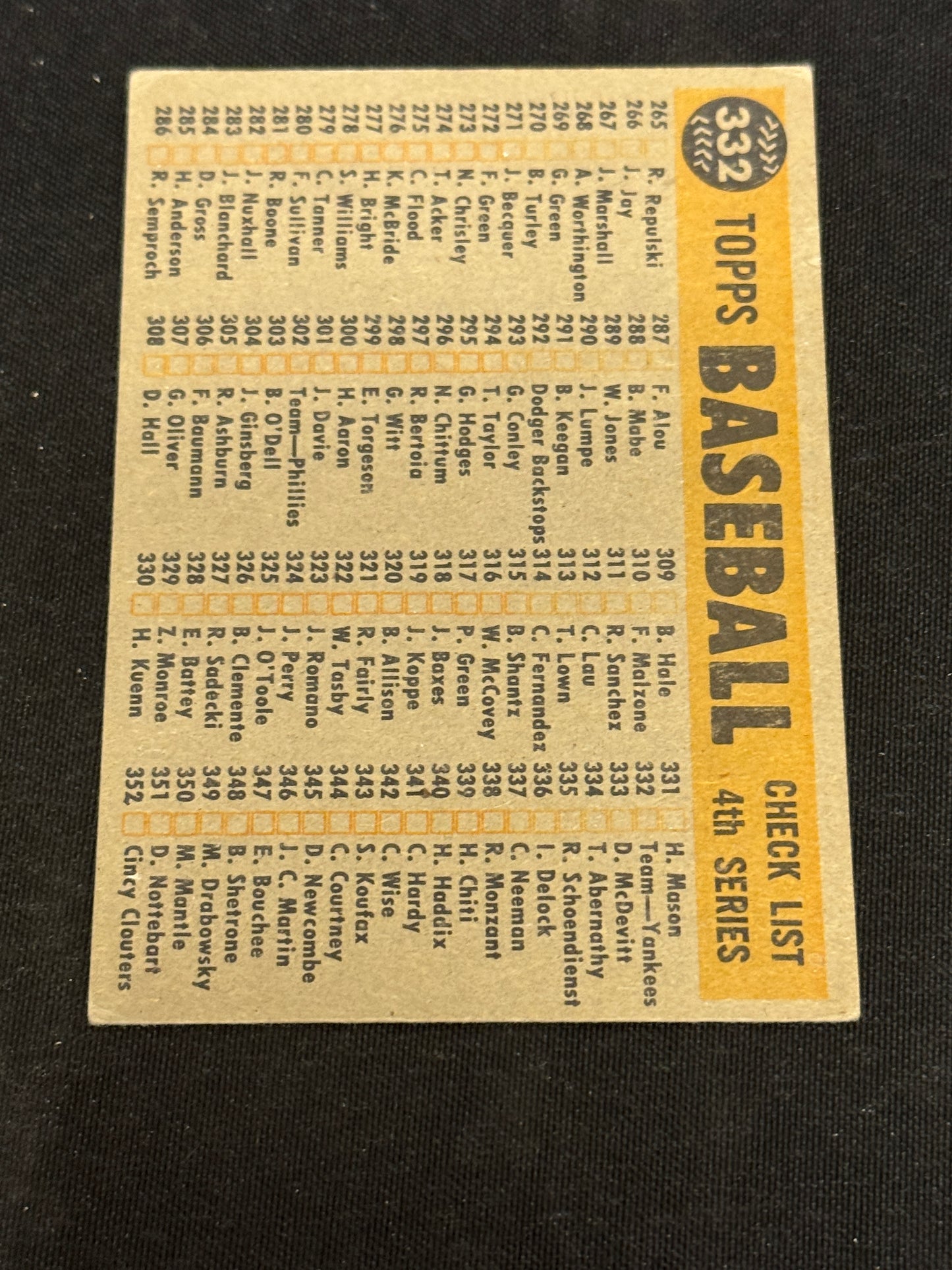 1960 TOPPS YANKEES TEAM NO MARKS #332 EX V15181