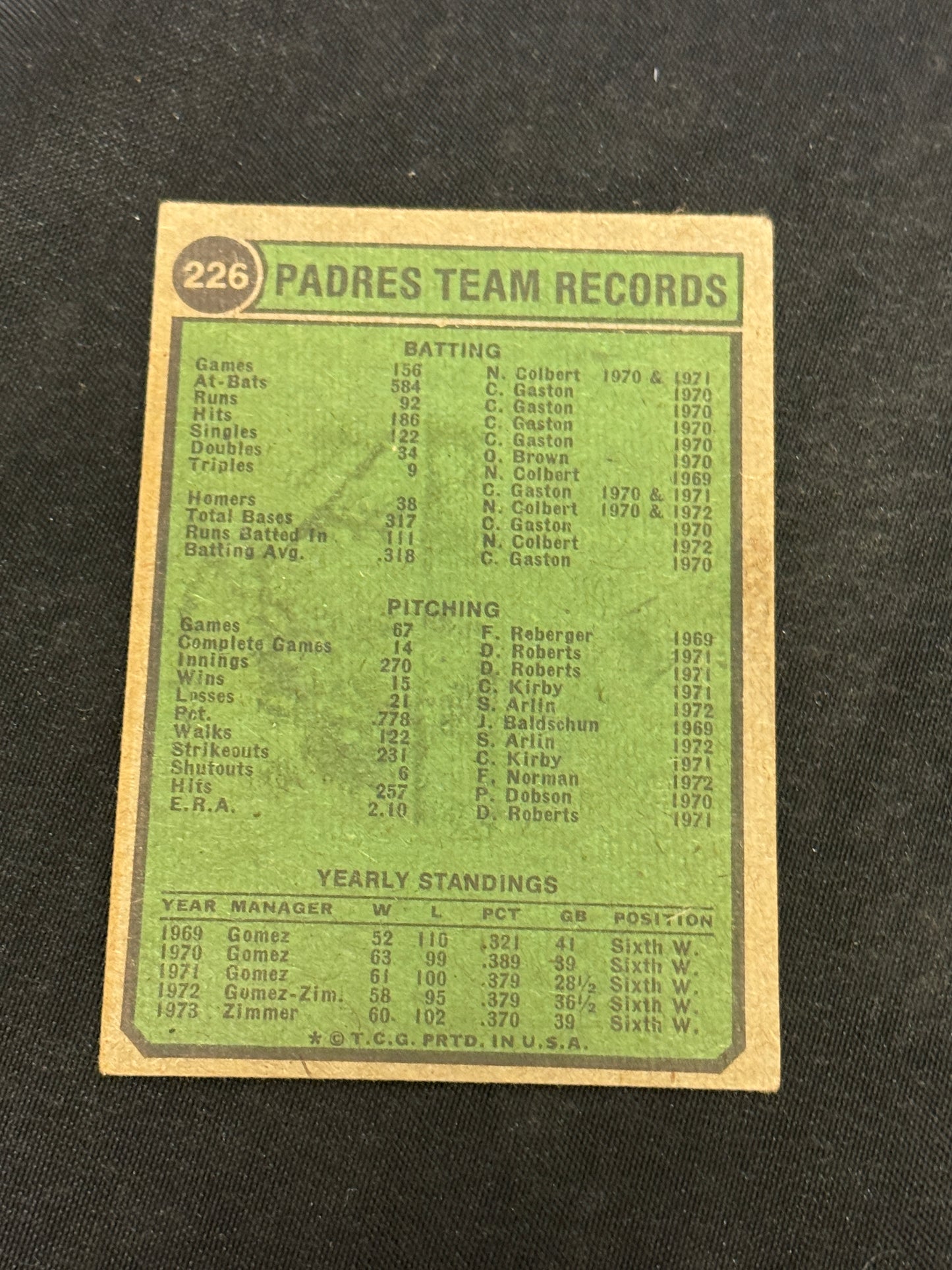 1974 TOPPS "WASHINGTON" PADRES TEAM #226 EX V14612